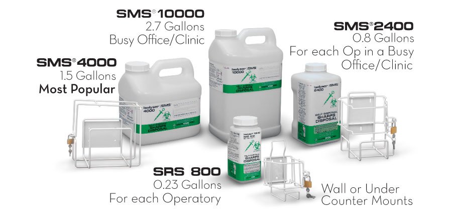 Isolyser/SMS Sharps Disposal Family with WMUs