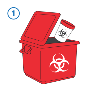 Isolyser/SMSm Mail-back Red Bag and Sharps Container Disposal Step 1: Fill